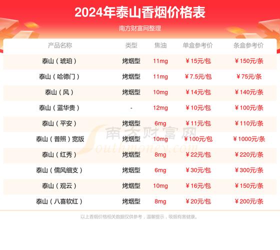 山东烟厂香烟批发价格表【山东烟厂香烟批发价格表图片】