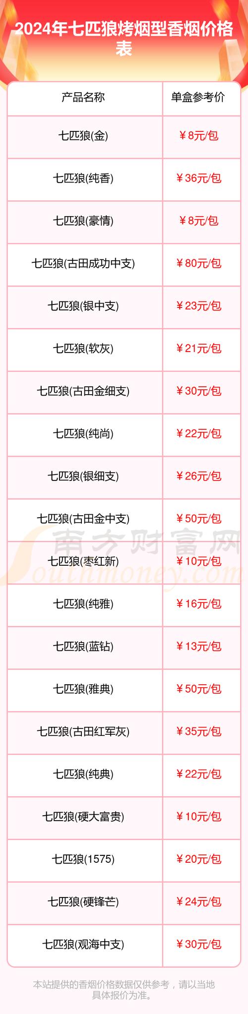 鸟叔香烟批发价格表【鸟叔香烟批发价格表图片】