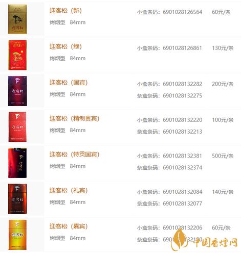 迎客松香烟批发价格大揭秘，批发市场行情一览无遗！