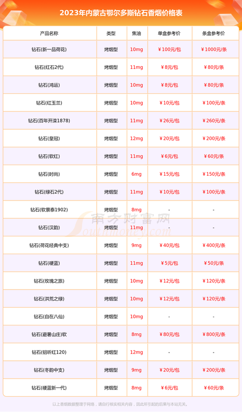 鄂尔多斯香烟批发价格表【鄂尔多斯香烟批发价格表最新】