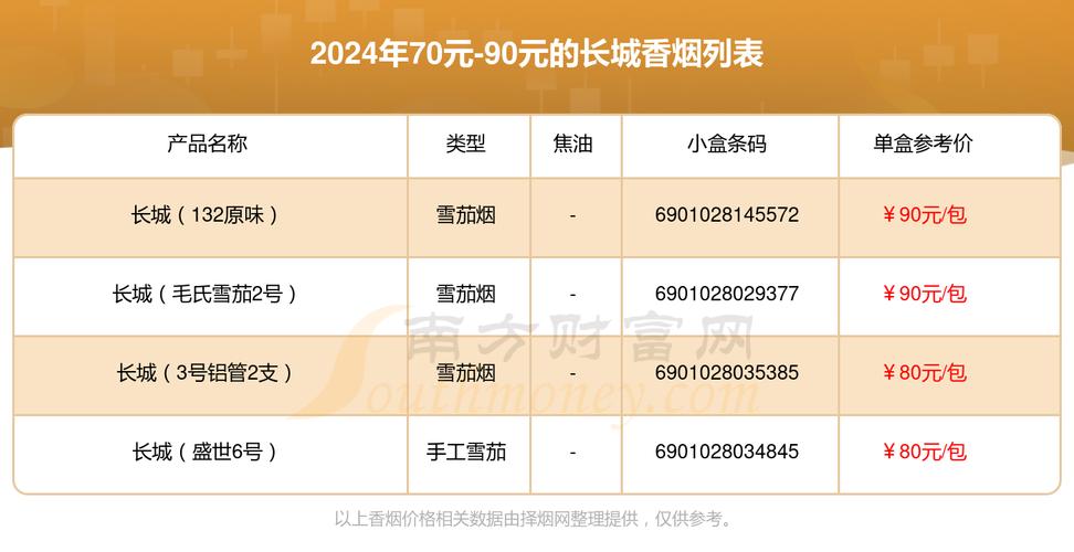 免税长城香烟多少钱一包【免税长城香烟多少钱一包啊】