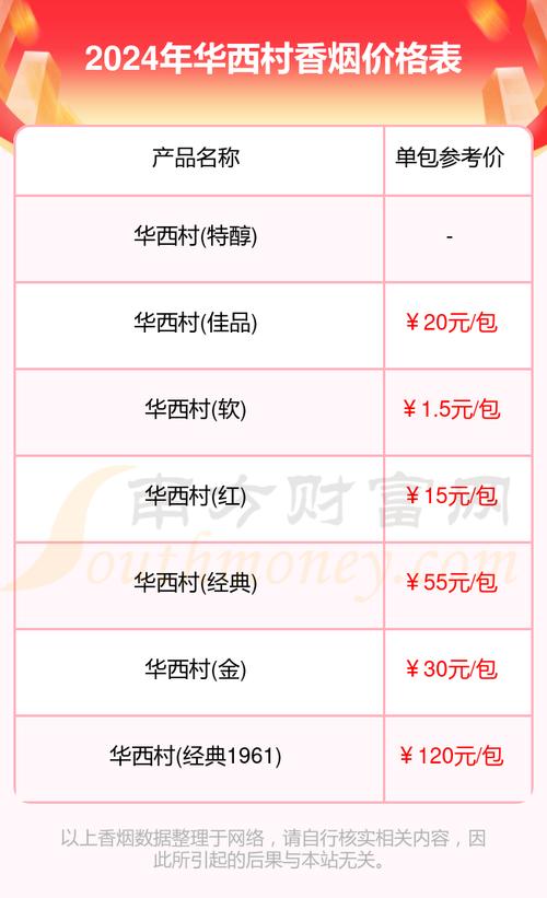 4元华西村香烟批发渠道(华西村香烟哪里有卖)