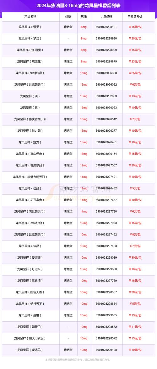 4元龙凤呈祥香烟价格(4元龙凤呈祥香烟价格多少)