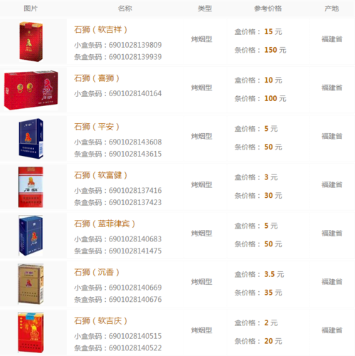 4元石狮香烟价格(4元石狮香烟价格表)