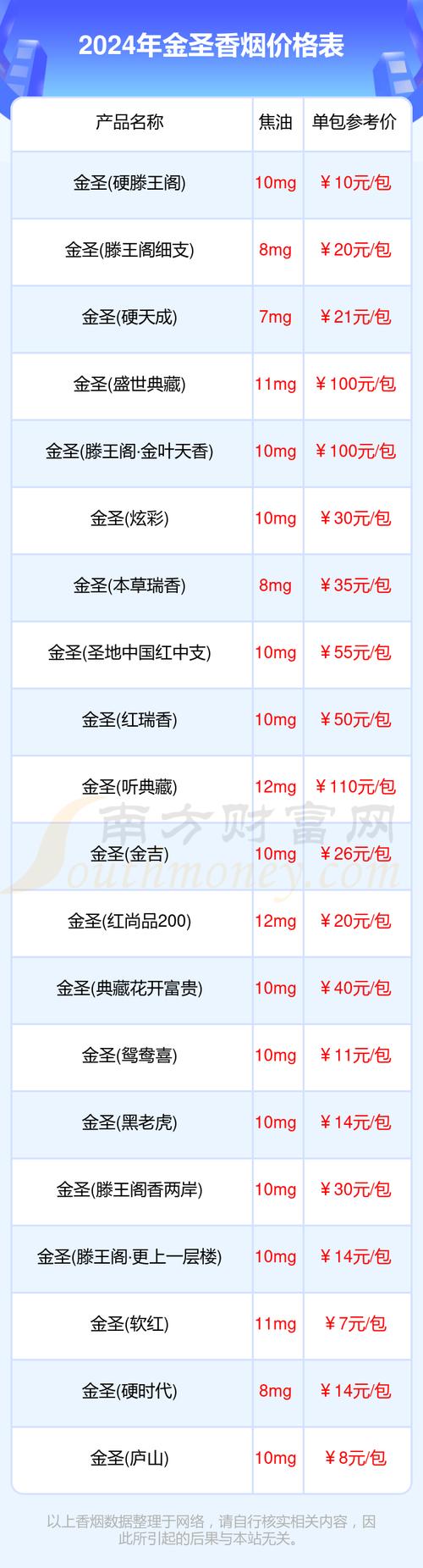 越南代工金圣香烟多少钱一包【金圣香烟 出口价格】