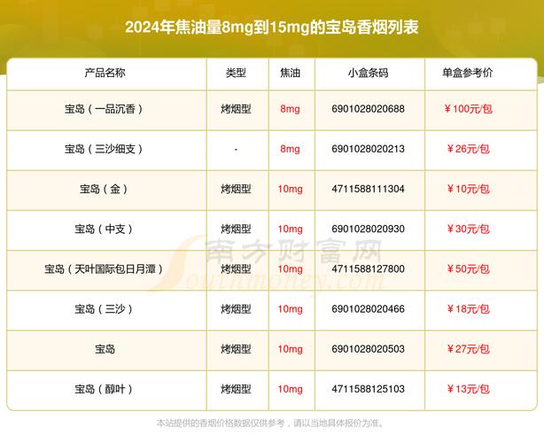 越代宝岛香烟批发，品质与服务的双重保障，引领烟草市场新潮流