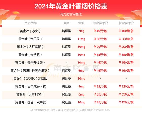 越代群英会香烟品味传奇价格揭秘一条多少钱？