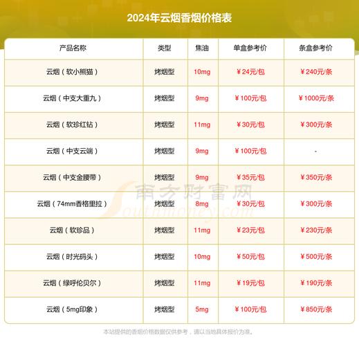 进口香烟黑金刚价格表图(出口黑金刚香烟)