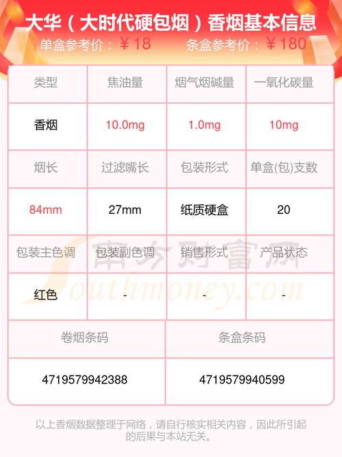 5到10元BANKER香烟价格【5至10元香烟】