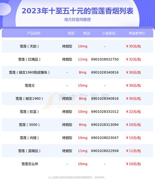5到10元雪莲香烟货源(雪莲烟进价多少钱)