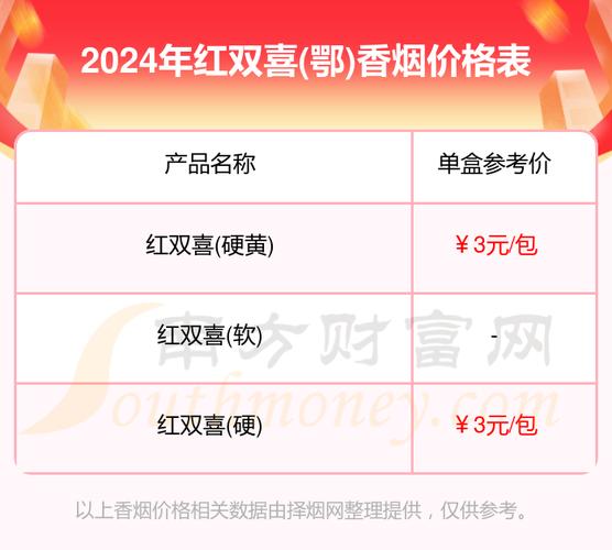 5到10元红双喜(鄂)香烟一手货源【红双喜湖北烟】