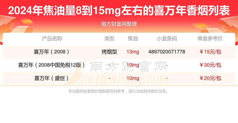 越南代工喜万年香烟价格(喜万年香烟多少钱一盒)