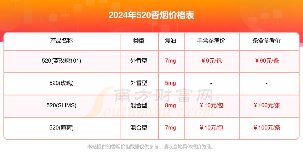 越南代工520香烟价格揭秘，品质与性价比的完美结合