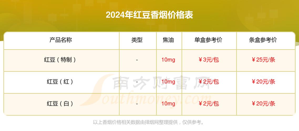 低价红豆香烟多少钱一条(低价红豆香烟多少钱一条啊)