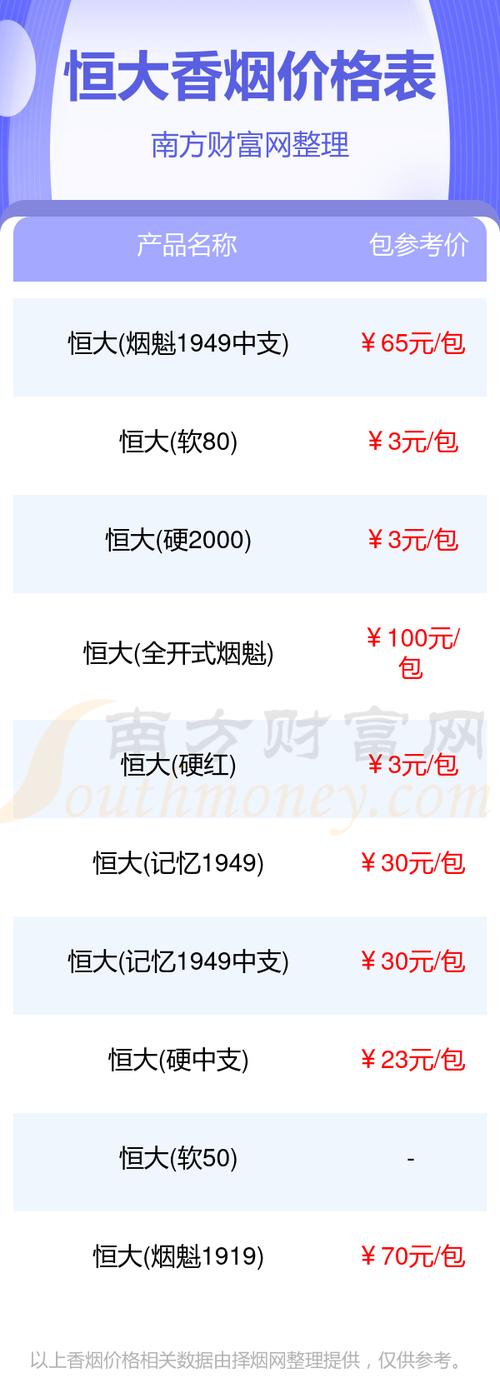 便宜恒大香烟多少钱(恒大香烟什么价位)