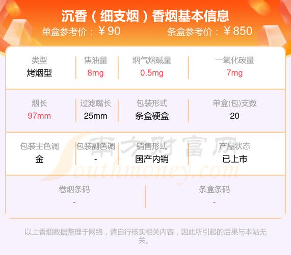 低价沉香香烟批发品质生活从此开启！