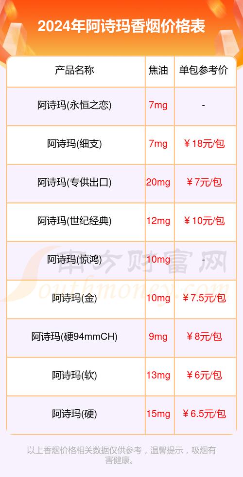 便宜阿诗玛香烟多少钱一盒(阿诗玛香烟卖多少钱)
