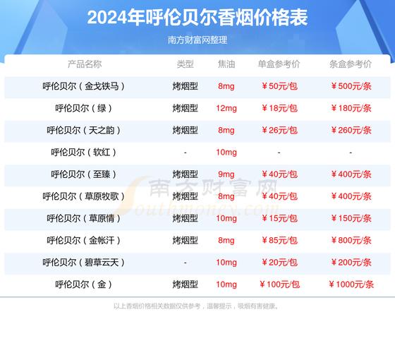 探秘低价呼伦贝尔香烟价格之谜