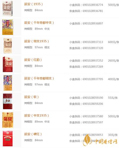 便宜延安香烟多少钱【延安香烟什么价】