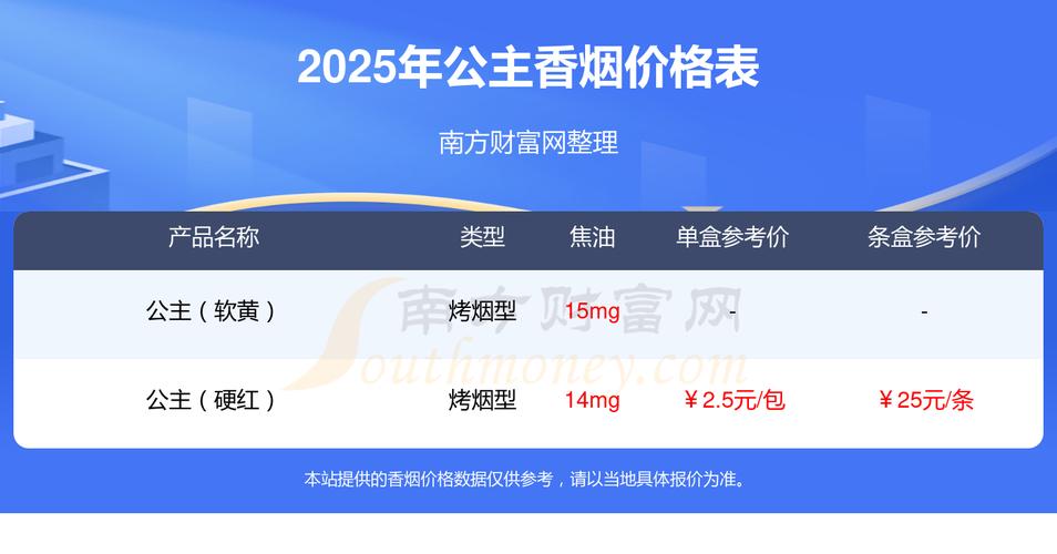 便宜公主香烟多少钱一条【公主香烟的价格】