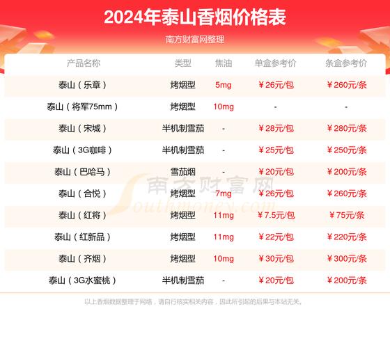 低价大鸡香烟，揭秘实惠之选，仅需多少元？