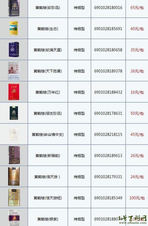 揭秘4元黄鹤楼香烟价格，性价比之选，烟民心中的经典