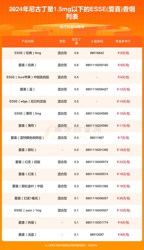 进口香烟档次划分(进口香烟档次划分图)