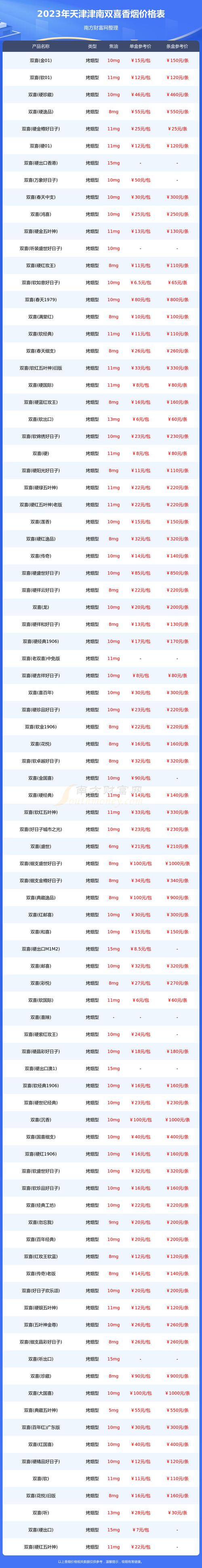天津卖进口香烟的商家(天津卖进口香烟的商家电话)