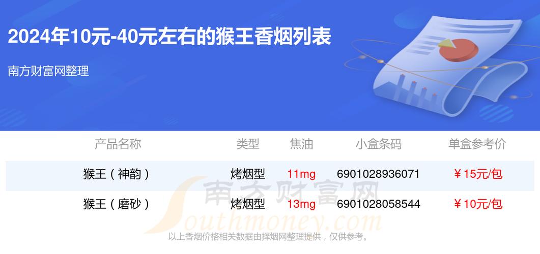 越南代工猴王香烟价格【越南代工猴王香烟价格表】