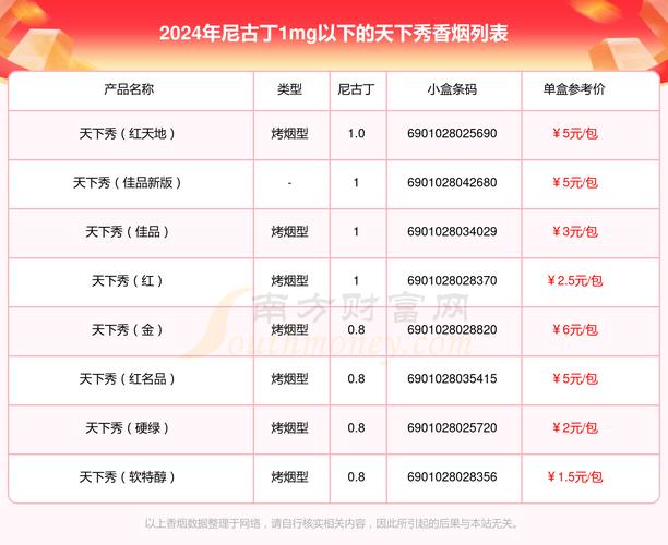 10元天下秀香烟批发渠道【香烟天下秀批发价格】