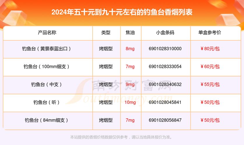 揭秘便宜钓鱼台香烟价格，性价比之选竟如此亲民！