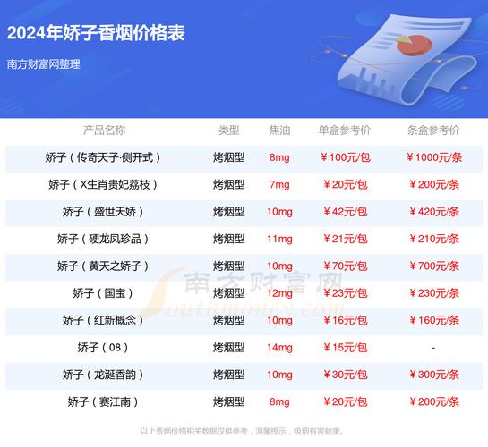 5到10元时代香烟一手货源(时代香烟图片大全)