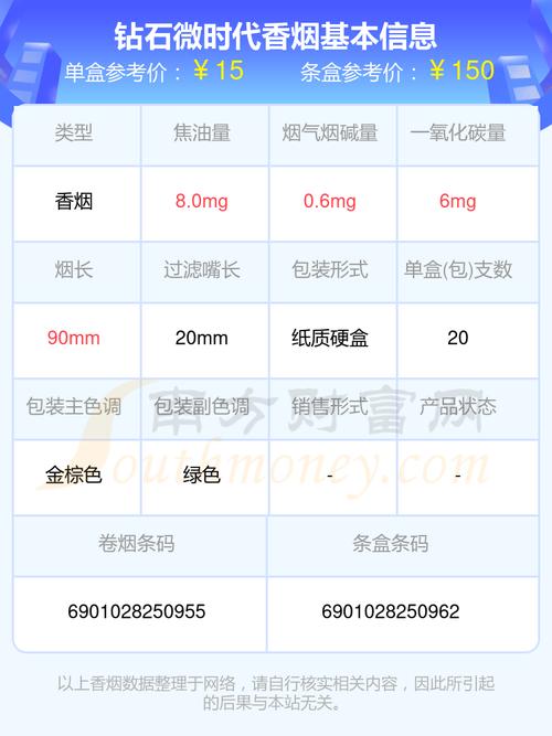 揭秘5到10元时代香烟一手货源，低成本创业新商机！