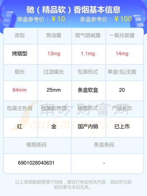 7元驰香烟价格解析，品质与实惠的完美结合