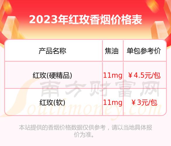 越南代工红玫香烟多少钱【越南红玫瑰香烟】