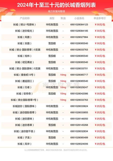 批发香烟价格(批发香烟价格查询)