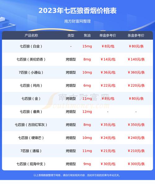 低价厦门香烟多少钱【低价厦门香烟多少钱一包】
