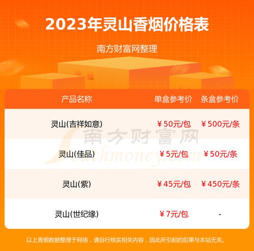 5到10元灵山香烟价格【灵山香烟什么时候停产的】