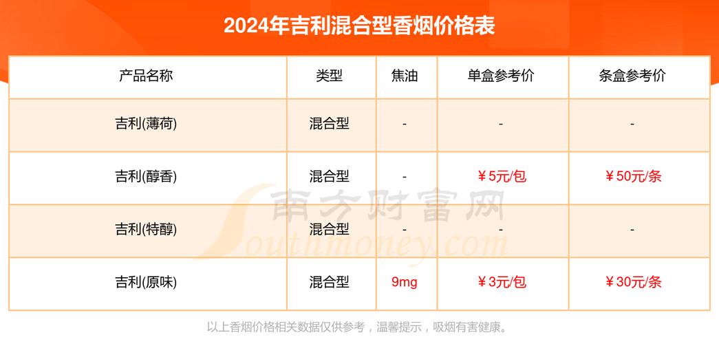 免税吉利香烟多少钱【吉利香烟价格】