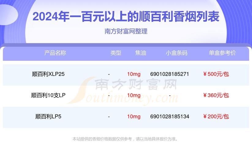 3元顺百利香烟货源(百顺烟多少钱一包)