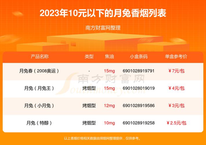 10元月兔香烟评测，性价比之选，口感如何？