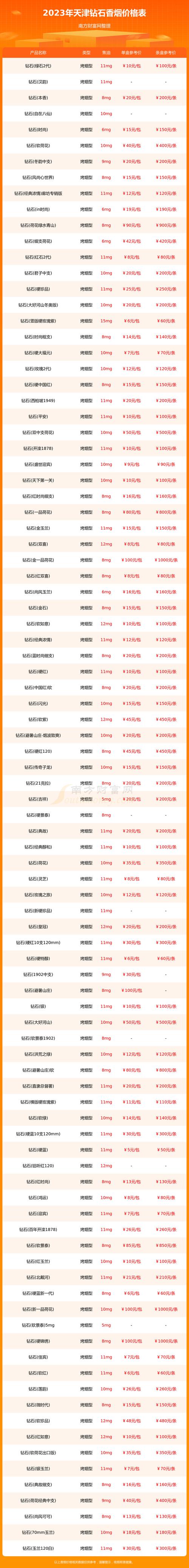 天津散装香烟批发价格表揭秘，市场动态与选购指南