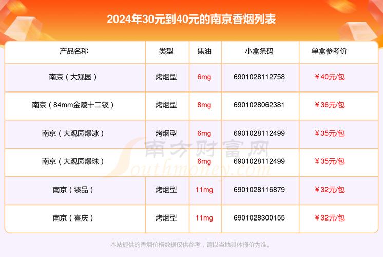 揭秘正品南京香烟价格，品质生活，价格几何？