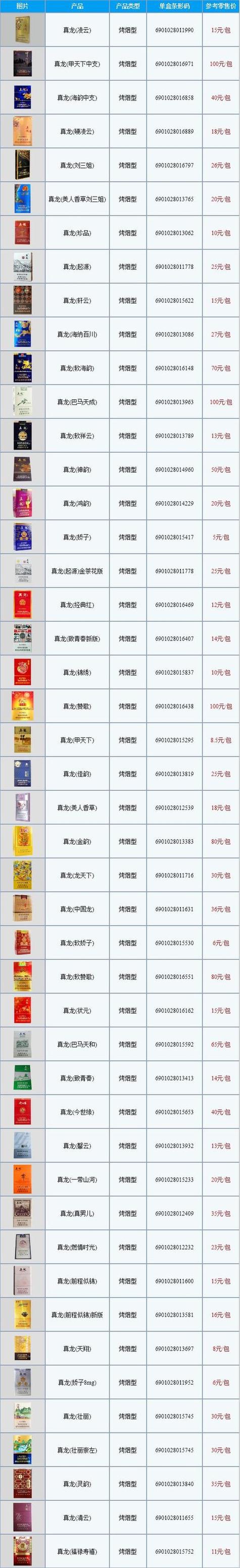 批发香烟价格(批发香烟价格表)