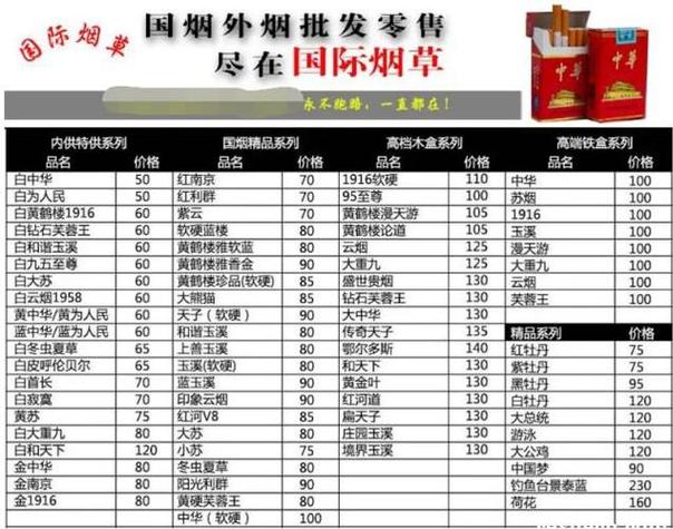 鲁垛香烟批发价格表大全(鲁垛香烟批发价格表大全最新)