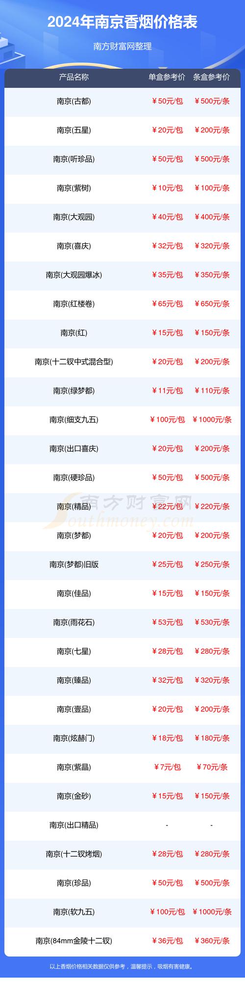 相城区外烟店电话多少【相城区烟草专卖局电话】