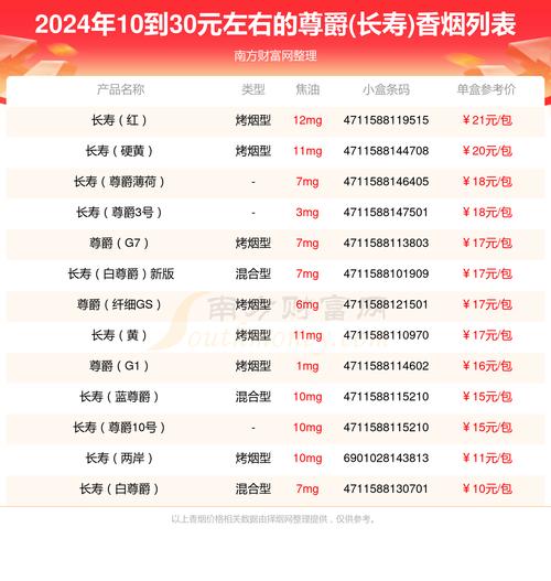 免税尊爵(长寿)香烟货源(长寿尊爵香烟多少钱)