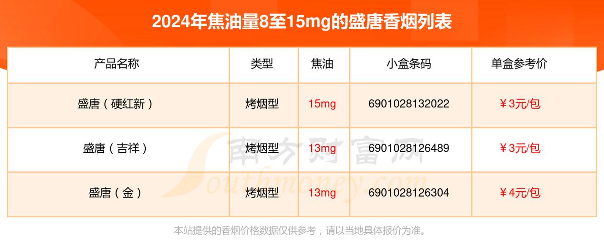 免税盛唐香烟价格揭秘，品味唐朝风情，尽在免税盛唐香烟！