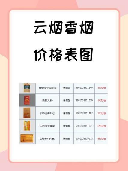 云浮市香烟批发价格表查询(云浮市香烟批发价格表查询电话)