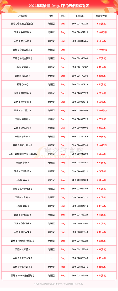 云霄香烟什么时候取缔的(云霄香烟质量怎样)